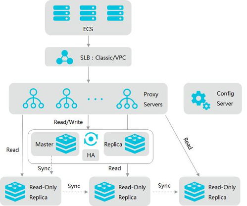 vnc版本和IPFS官方下载,时代说明解析 SHD_v3.110