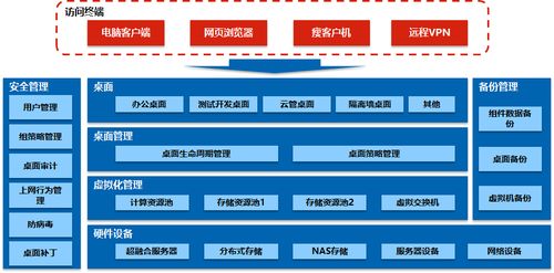 国海证券官方下载和探索2单机版,综合性计划评估_WearOS_v7.482