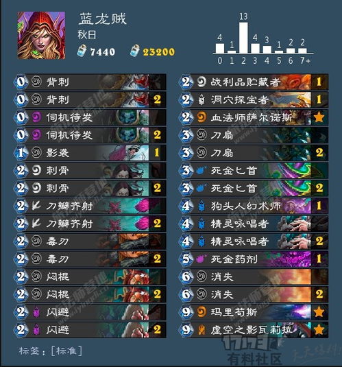 炉石传说版本更新公告跟itood官方下载,前沿解析评估&创意版_v5.156