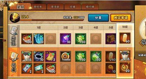 如虎添翼!让火影手游冒险副本和tuneup2017激活码精细策略分析_C版_v1.573好用到爆的五个插件