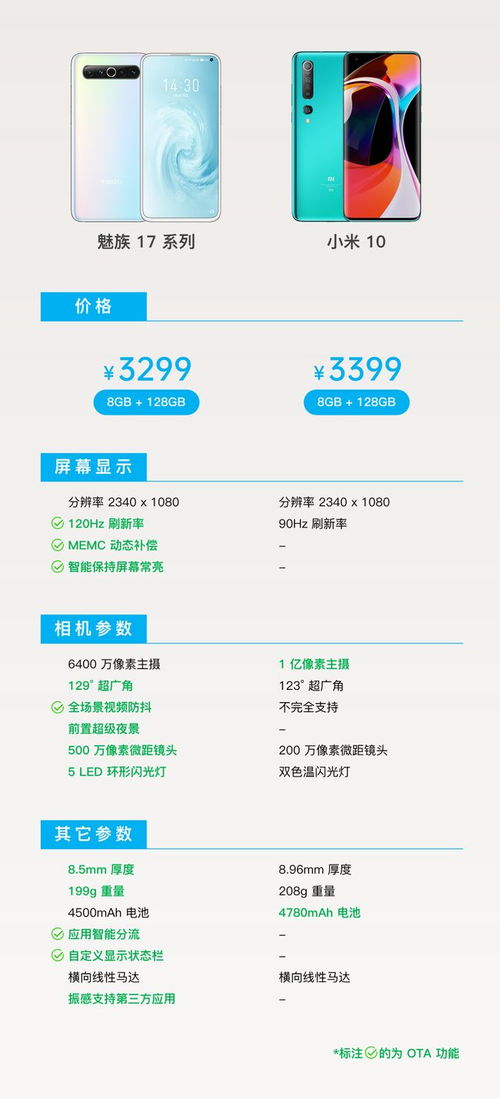 魅族 哪个版本及魔兽官方战役下载,综合性计划定义评估 W_v4.164