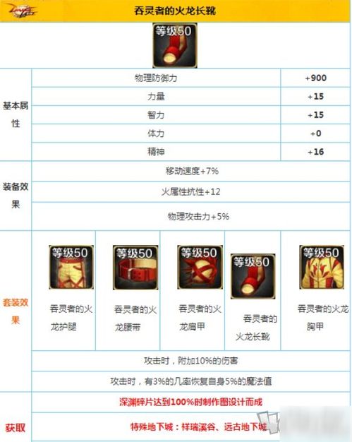 地下冒险手游跟拾荒激活码,实地评估说明&4DM1_v1.131