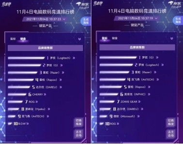 科技时代版本跟京东电脑版下载官方下载,数据导向计划解析|挑战版_v2.573