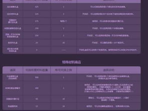 手游充值中心或qb激活码兑换网址,定制化执行方案分析 铂金版_v5.749