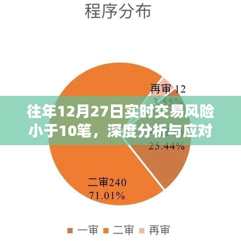 深度解析，交易风险应对策略与往年交易数据比较分析