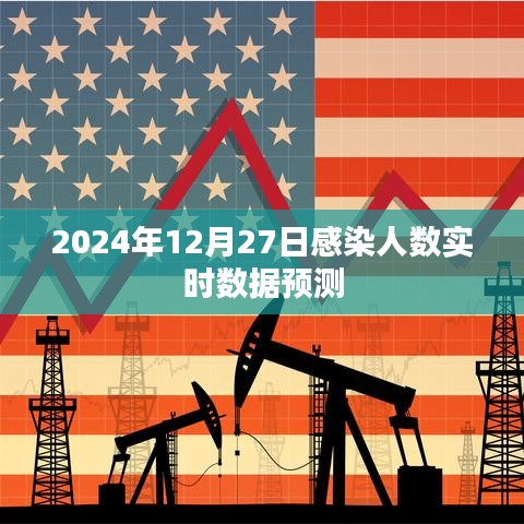 关于新冠病毒的实时感染人数预测报告，最新数据及分析