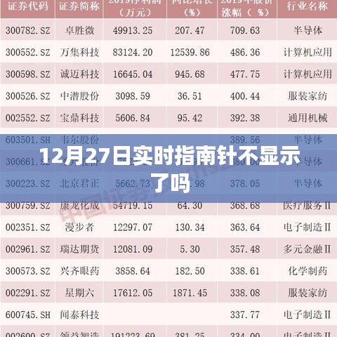 12月27日指南针实时显示问题解析