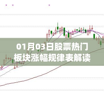热门板块涨幅规律解读与分析，股票市场的秘密武器