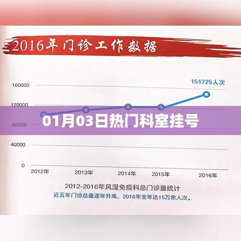 热门科室挂号时间表（最新更新）
