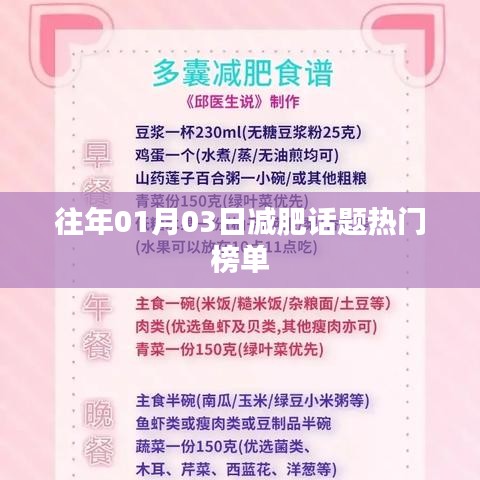 减肥话题历年热门榜单揭晓
