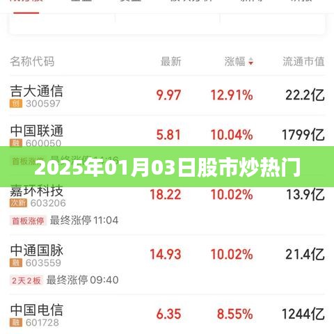 股市炒热门板块展望，聚焦未来市场趋势