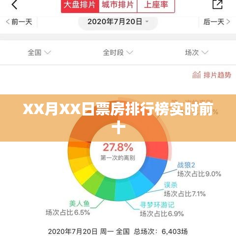XX月XX日电影票房排行榜实时更新TOP10
