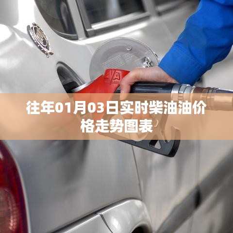 实时柴油油价格走势图表（历年一月份）