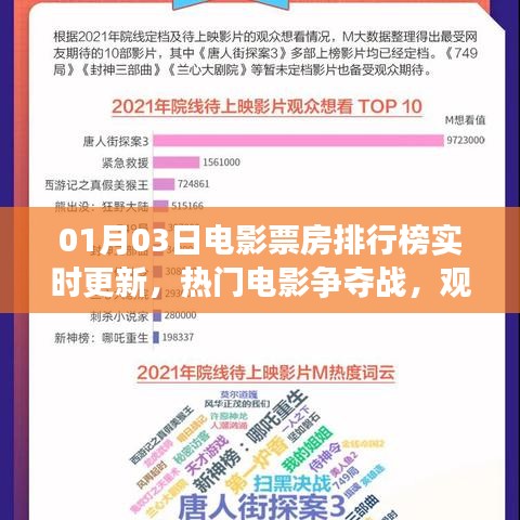 热门电影争夺战，实时票房排行榜更新，观众热情不减
