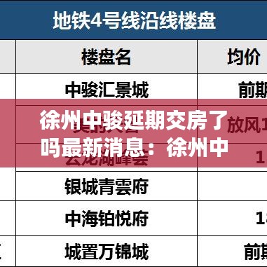 徐州中骏延期交房了吗最新消息：徐州中骏一号街区 