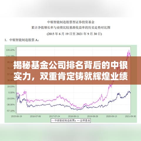 揭秘基金公司排名背后的中银实力，双重肯定铸就辉煌业绩