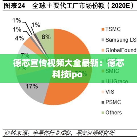 德芯宣传视频大全最新：德芯科技ipo 