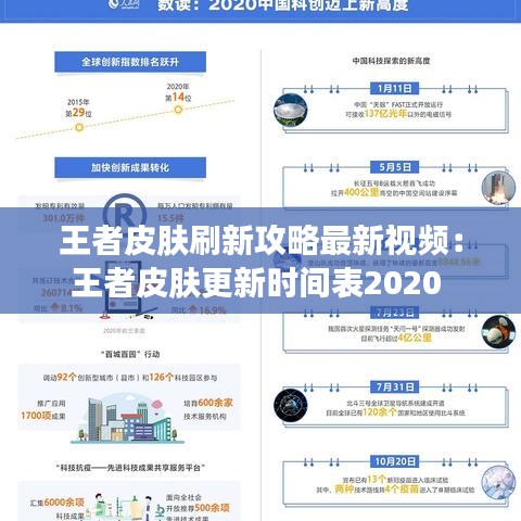 王者皮肤刷新攻略最新视频：王者皮肤更新时间表2020 