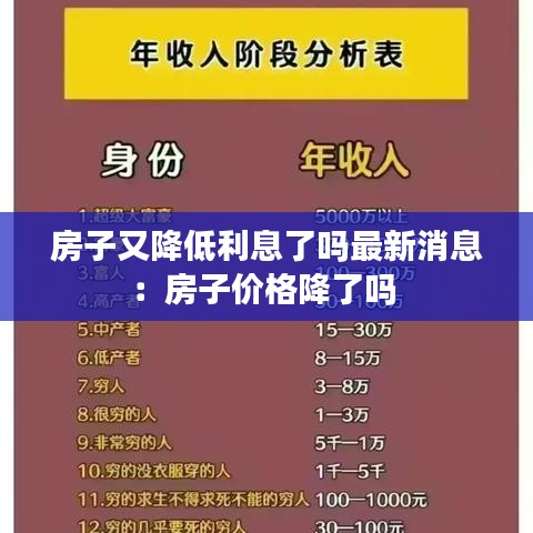 房子又降低利息了吗最新消息：房子价格降了吗 