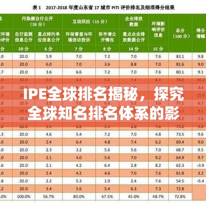 IPE全球排名揭秘，探究全球知名排名体系的影响力与重要性