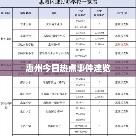 惠州今日热点事件速览