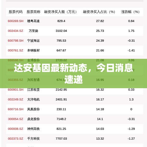 达安基因最新动态，今日消息速递