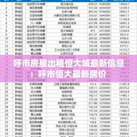 呼市房屋出租恒大城最新信息：呼市恒大最新房价 