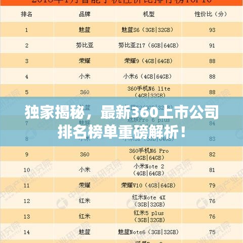 独家揭秘，最新360上市公司排名榜单重磅解析！