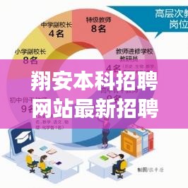 翔安本科招聘网站最新招聘信息：翔安在线招聘 