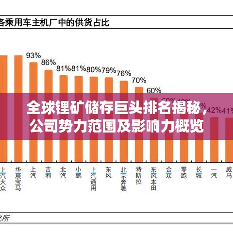全球锂矿储存巨头排名揭秘，公司势力范围及影响力概览