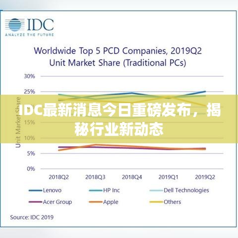 IDC最新消息今日重磅发布，揭秘行业新动态