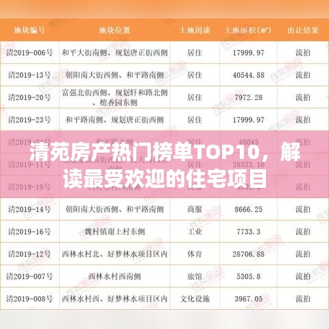 清苑房产热门榜单TOP10，解读最受欢迎的住宅项目