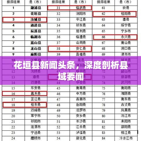 花垣县新闻头条，深度剖析县域要闻