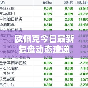 欧佩克今日最新复盘动态速递