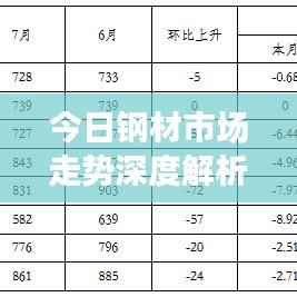 今日钢材市场走势深度解析