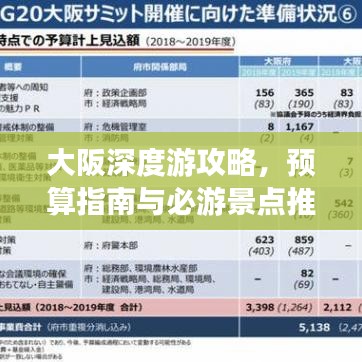 大阪深度游攻略，预算指南与必游景点推荐