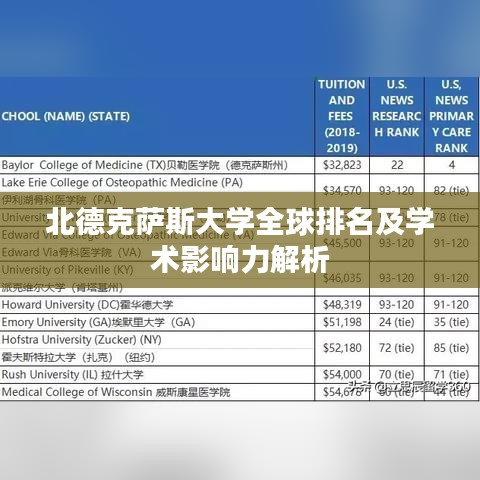 北德克萨斯大学全球排名及学术影响力解析