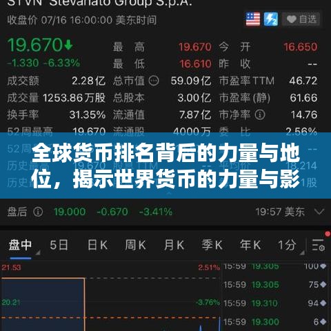 全球货币排名背后的力量与地位，揭示世界货币的力量与影响