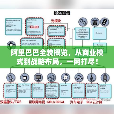 阿里巴巴全貌概览，从商业模式到战略布局，一网打尽！