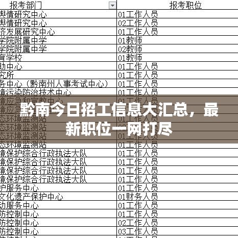 黔南今日招工信息大汇总，最新职位一网打尽