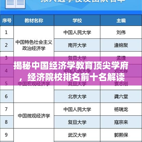 揭秘中国经济学教育顶尖学府，经济院校排名前十名解读
