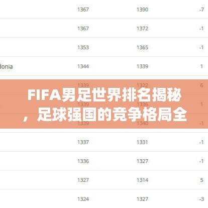 FIFA男足世界排名揭秘，足球强国的竞争格局全面探究