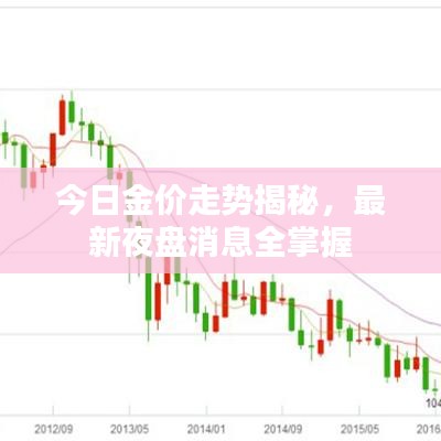 今日金价走势揭秘，最新夜盘消息全掌握