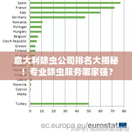 意大利除虫公司排名大揭秘！专业除虫服务哪家强？