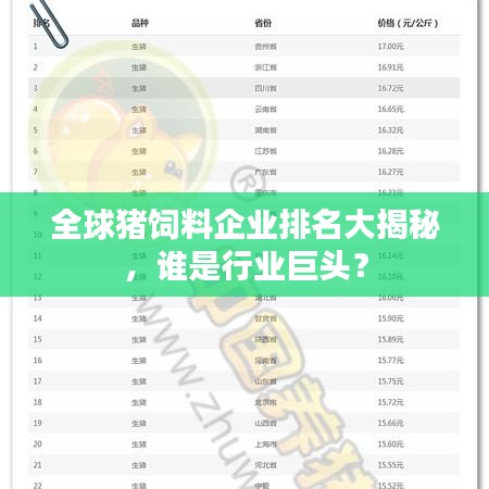 全球猪饲料企业排名大揭秘，谁是行业巨头？