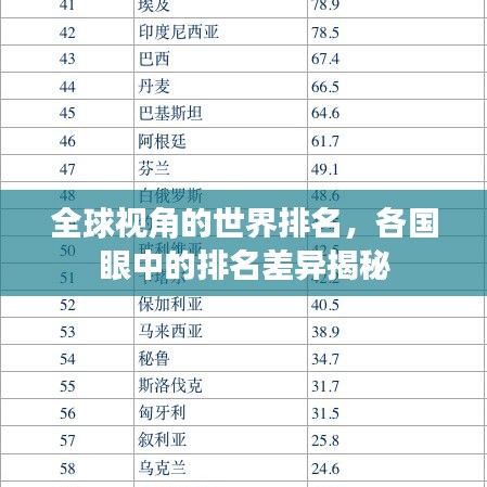 全球视角的世界排名，各国眼中的排名差异揭秘