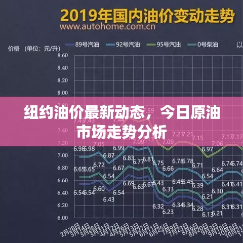 纽约油价最新动态，今日原油市场走势分析