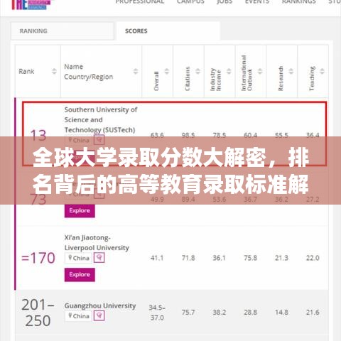 全球大学录取分数大解密，排名背后的高等教育录取标准解析