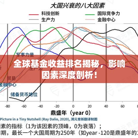 全球基金收益排名揭秘，影响因素深度剖析！