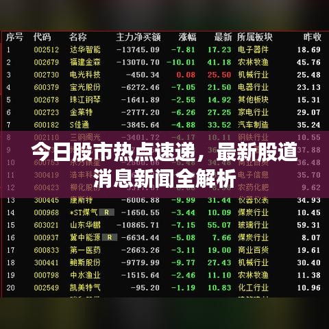 今日股市热点速递，最新股道消息新闻全解析